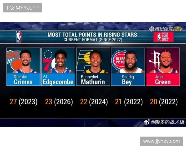 关键先生埃奇库姆绝杀夺MVP